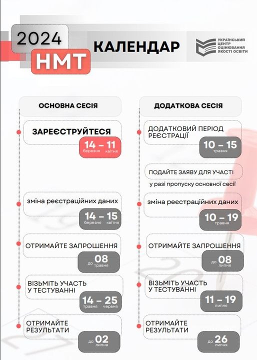 На зображенні може бути: текст «2024 календар HMT украйнський оіимоrанн якості освіти основна сесія додаткова сесія зарееструйтеся 14-11 березня KBITHя додатковий період ресстраци 10-15 травня подайте заяву для участ разі пропуску OCHOBHOT cecii змна реестрацйних даних 14-15 березня KBITHя зм.на реестрацйних даних 10-19 10 травня отримайте запрошення до травня 08 отримайте запрошення до липня 08 взьмть участь утестуванні вызьмить участь тестуванні 14-25 25 травня чераня отримайте результати 11-19 липня дO 02 липня отримайте результати 26 липня»